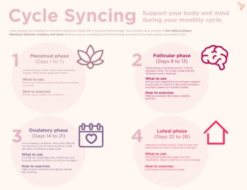 How to Reverse PCOS With Cycle Syncing Easily